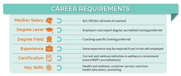 Health and wellness coach training and career requirements