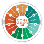 CORE Coaching Wheel