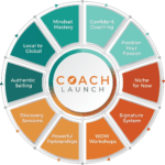 Coach Launch Wheel