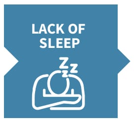 Nurse Burnout: Causes, Statistics, and Warning Signs 4 Lack of sleep is a factor that leads to nurse burnout. In this graphic, the words lack of sleep are accompanied by a drawing of a person sleeping on a blue puzzle piece background.