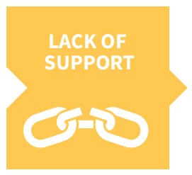 Nurse Burnout: Causes, Statistics, and Warning Signs 6 Lack of support is a factor that leads to nurse burnout. In this graphic, the words lack of support are accompanied by a drawing of a broken chain on a yellow puzzle piece background.