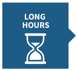Nurse Burnout: Causes, Statistics, and Warning Signs 3 Long hours are one factor that leads to nurse burnout. In this graphic, the words long hours are accompanied by an hour glass on a dark blue puzzle piece background.