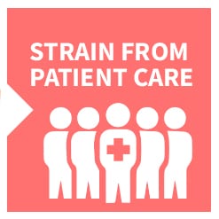 Nurse Burnout: Causes, Statistics, and Warning Signs 8 Emotional strain from patient care is a factor that leads to nurse burnout. In this graphic, the words emotional strain from patient care are accompanied by a drawing of 5 stick figures in a row with a cross on the middle figures chest on a red puzzle piece background.
