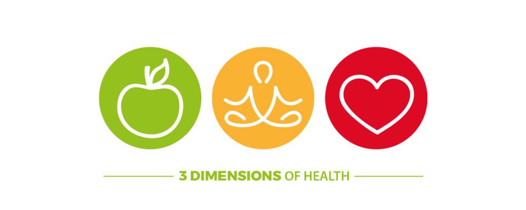 What is Health and Wellness? Similarities & Important Differences 2 3 dimensions of health